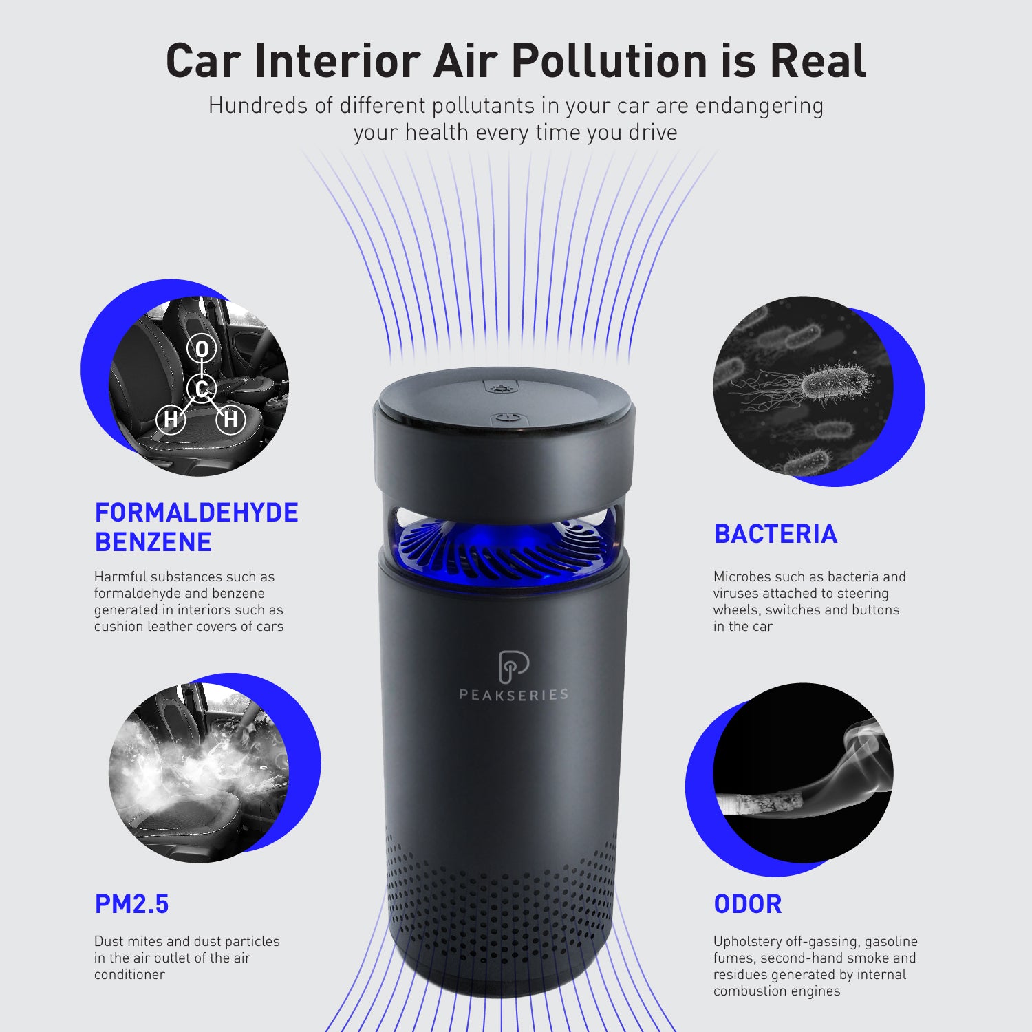 Pollutants that the Peakseries Blackcomb HEPA Air Purifier will capture or filter out