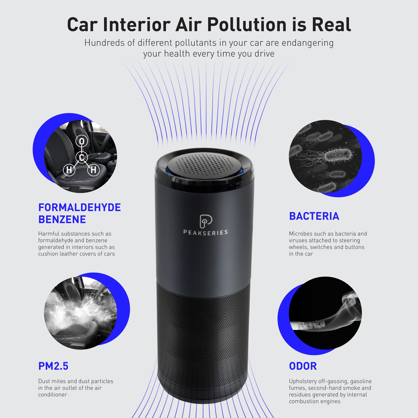 Pollutants that the Peakseries Cypress HEPA Air Purifier will capture or filter out